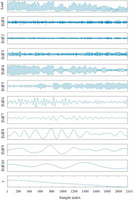 CEEMDAN-CatBoost-SATCN-based short-term load forecasting model considering time series decomposition and feature selection